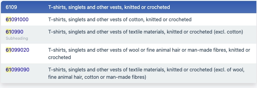 The HS Code search system. Source: Webshipper
