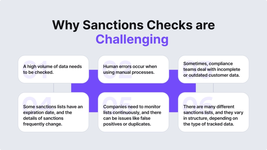 Sanctions check is challenging for many reasons. Source: iDenfy