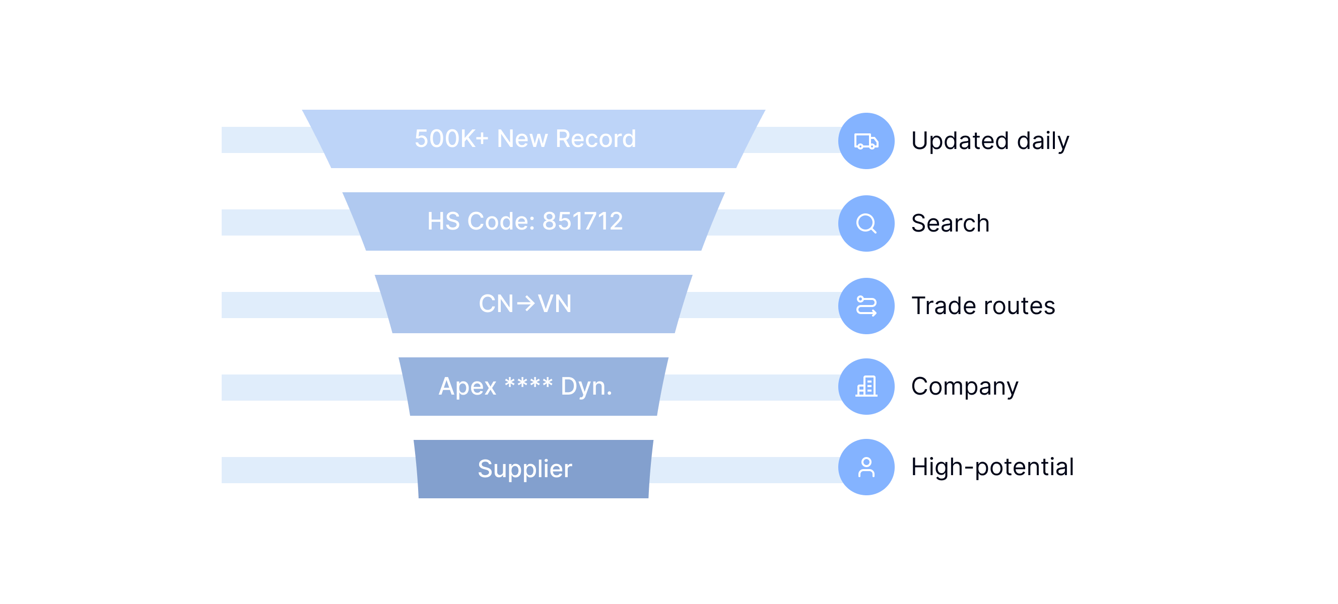 Trade tracking visualization