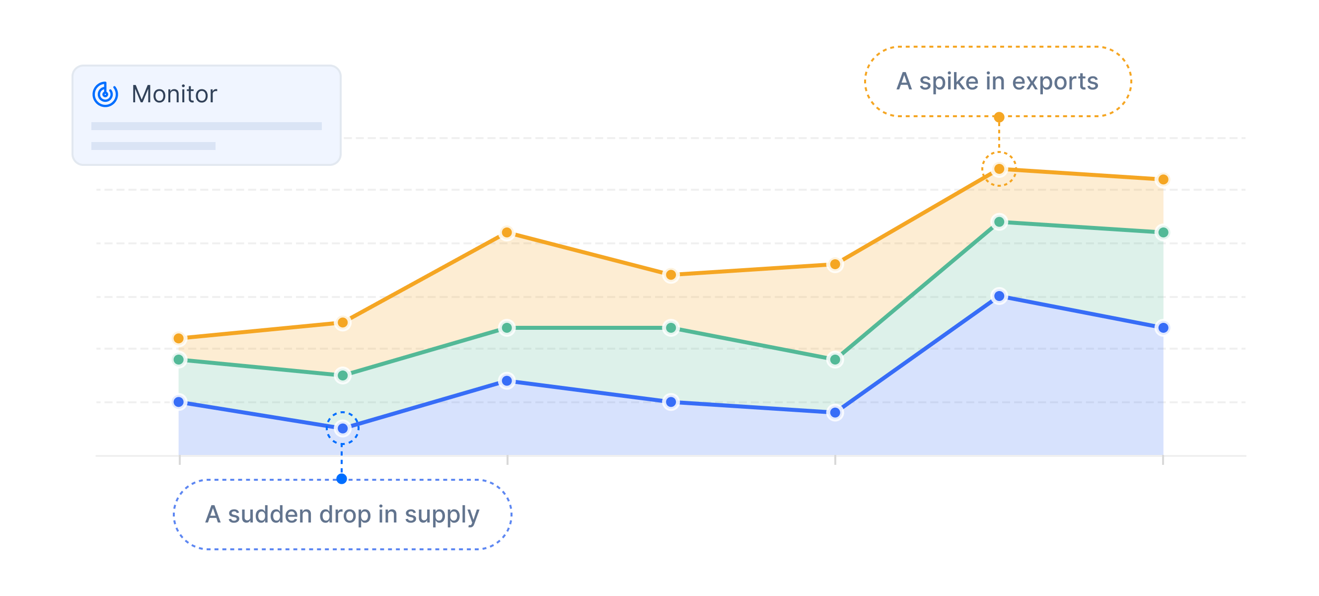 Detect Volume Changes Early