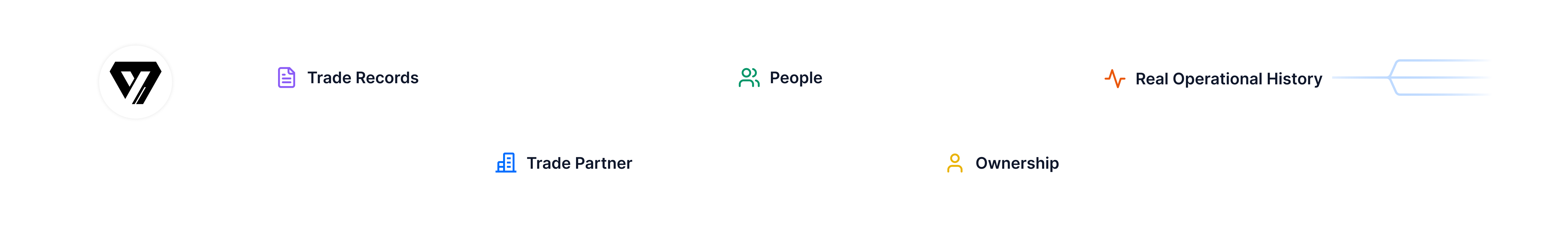 Total Supply Chain Transparency